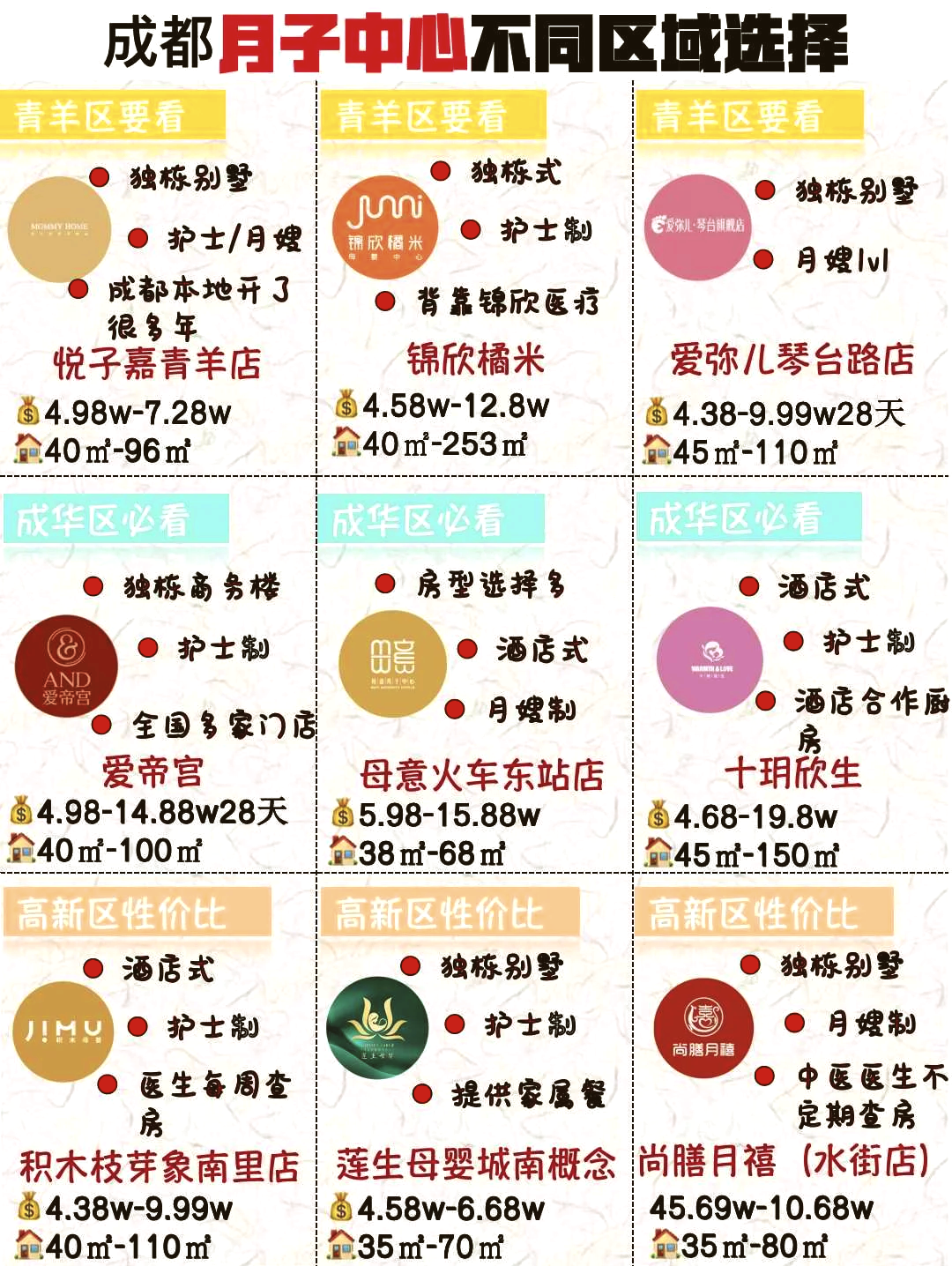 成都月子中心排名及价格概览