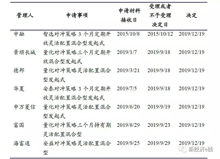 量化对冲模型，金融市场的新锐武器
