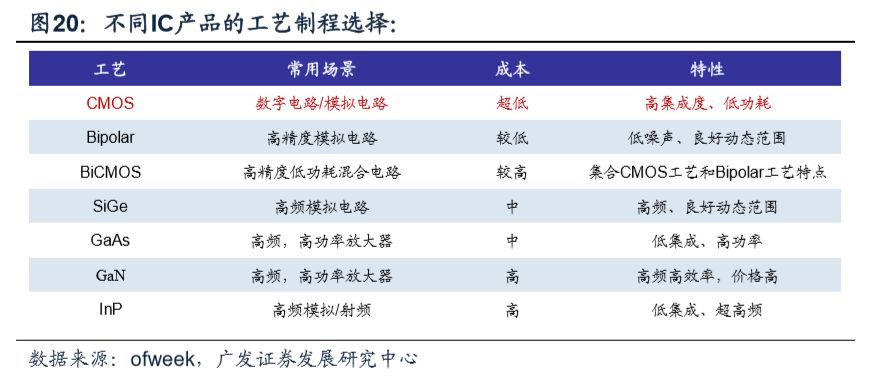 Fox前叉32等级，深度解析其性能与特点