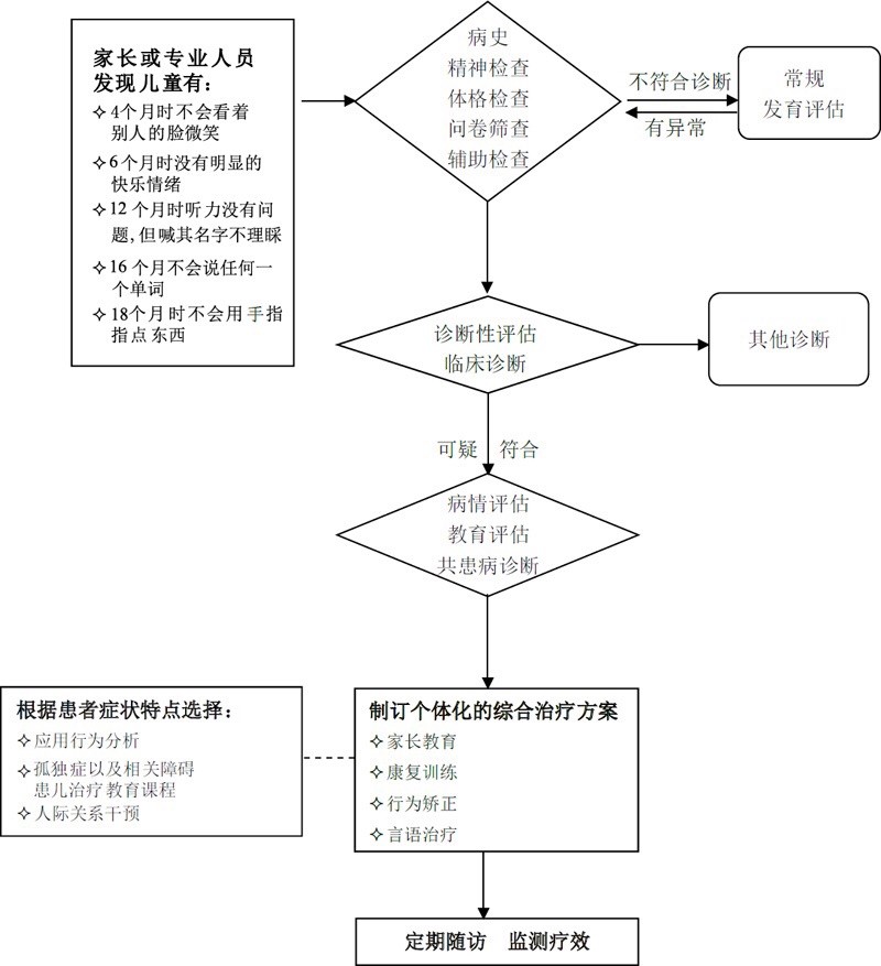 白云机场乘坐飞机的全流程指南