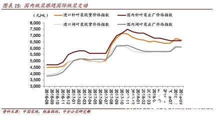 纸张贸易行业，繁荣背后的挑战与机遇