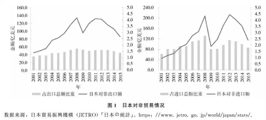 固定玩具挖土机价格及其市场趋势分析