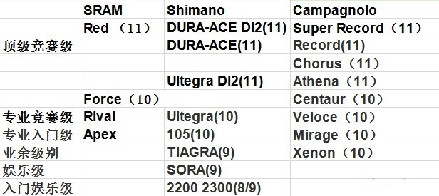 SRAM套件等级排名，深度解析与比较