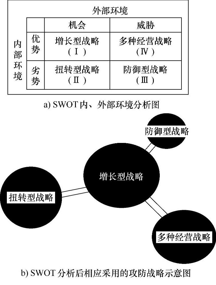 策略组合模型，构建决策优势的新框架