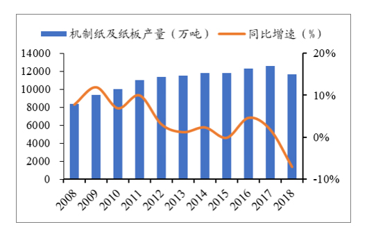 纸张降价信息，市场变革与产业影响