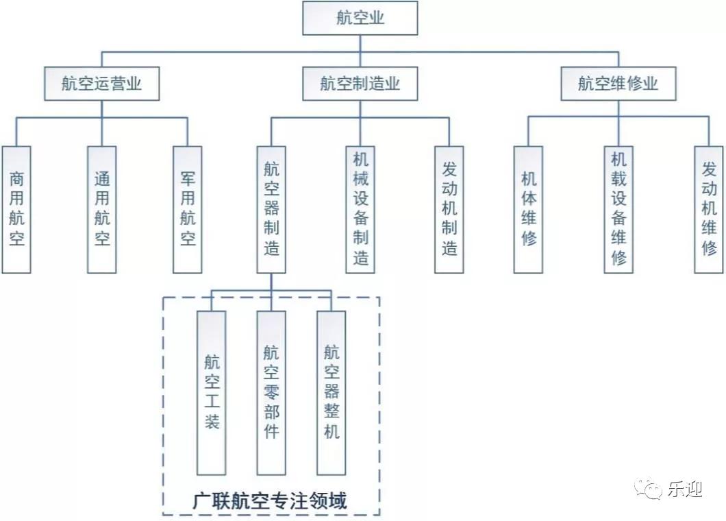 固定翼飞机机翼制作，从设计到完成的全方位解析