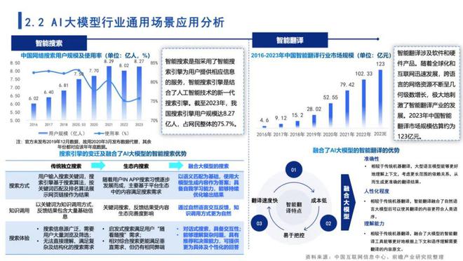 LLT模型，探索其潜力与未来应用