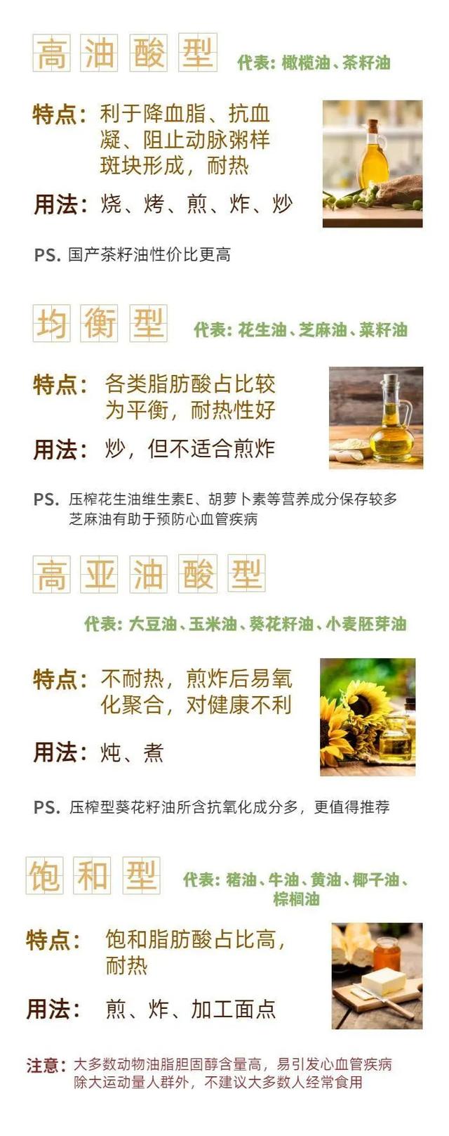 动物脂肪的种类及其重要性