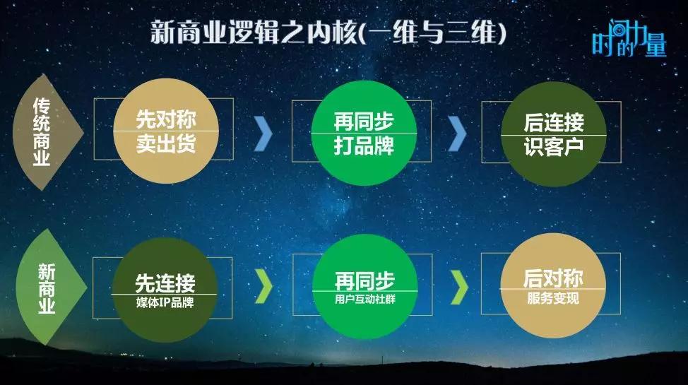 厨卫行业的经营之道，策略、管理与创新