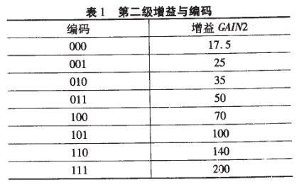 禧玛诺碟片等级，解析其技术差异与性能特点