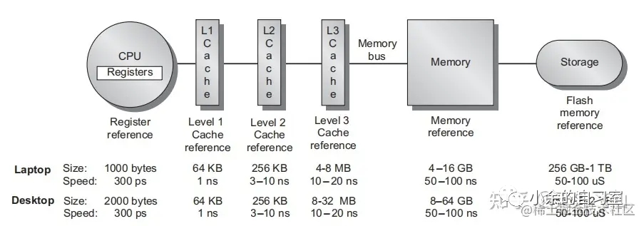 SRAM XG等级，探索高性能存储技术的崭新领域