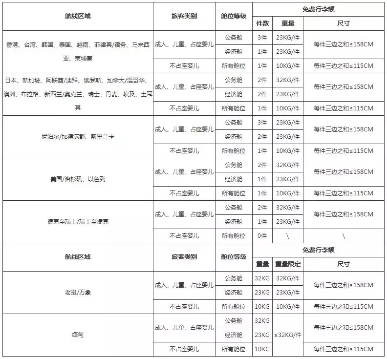 坐飞机限制带多少行李，解析航空行李规定
