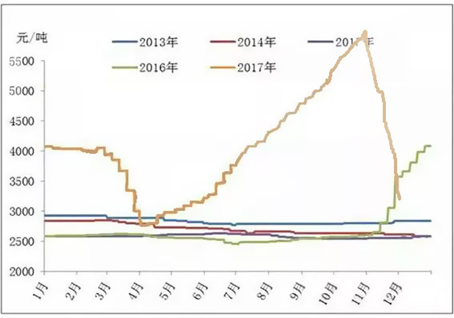 解析纸张行情，机遇与挑战并存的2017年