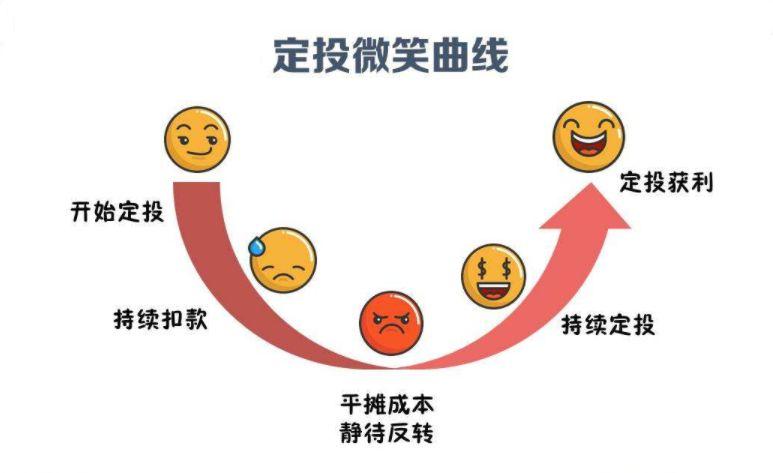 投资收益模型，理解并优化投资策略的关键要素