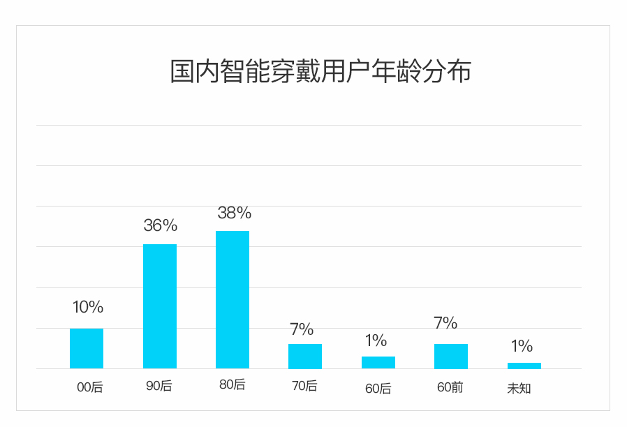 显示器重量，影响用户体验与产品设计的重要因素