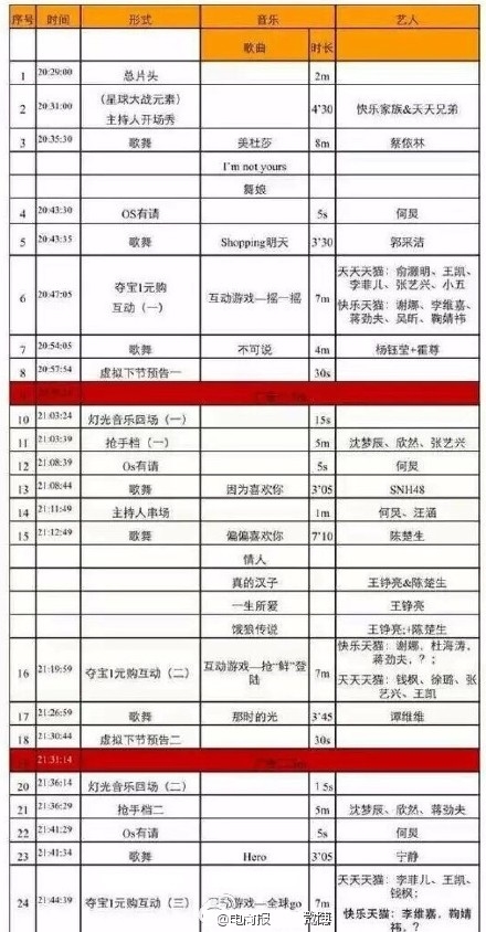 湖南卫视电视节目表，一览众精彩的视听盛宴