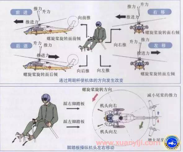 直升机与固定翼飞机的探索与对比