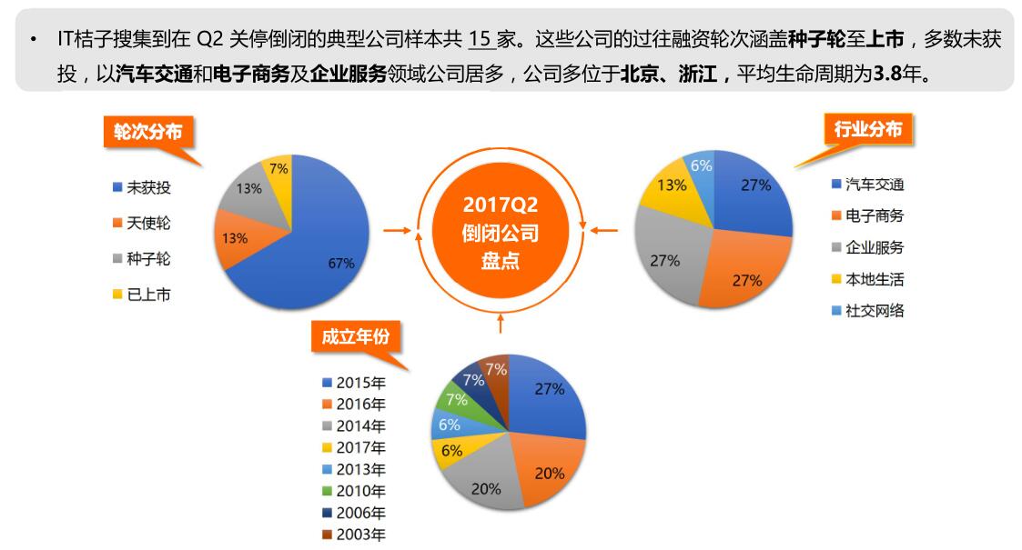 创投基金优先劣后，投资策略与风险管理