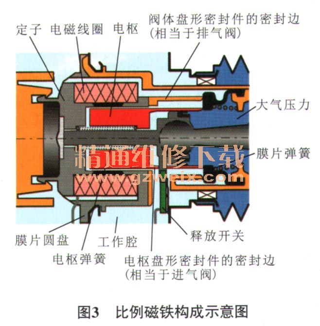 气压助力器的原理与应用