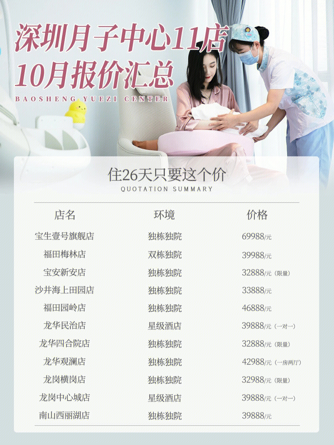 深圳月子会所价格分析与探讨