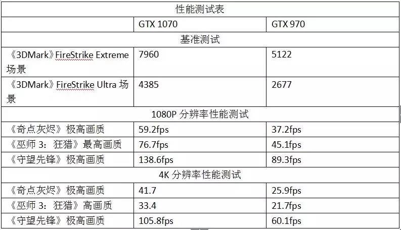探究NVIDIA GeForce GTX 1070的飞轮等级，性能与特点解析