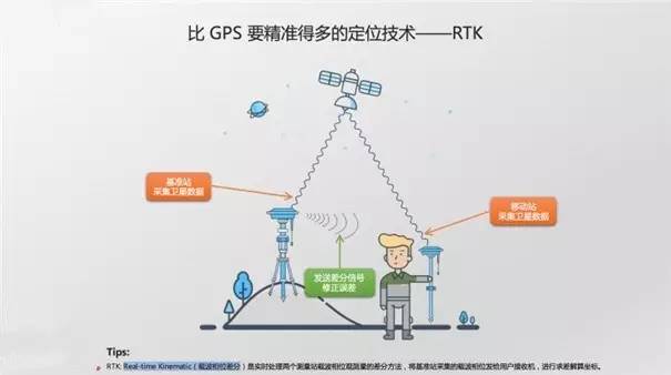 RTK碎步测量，现代测绘技术的精准之选