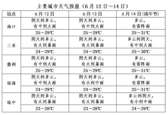 海口低气压现象研究及其影响探讨
