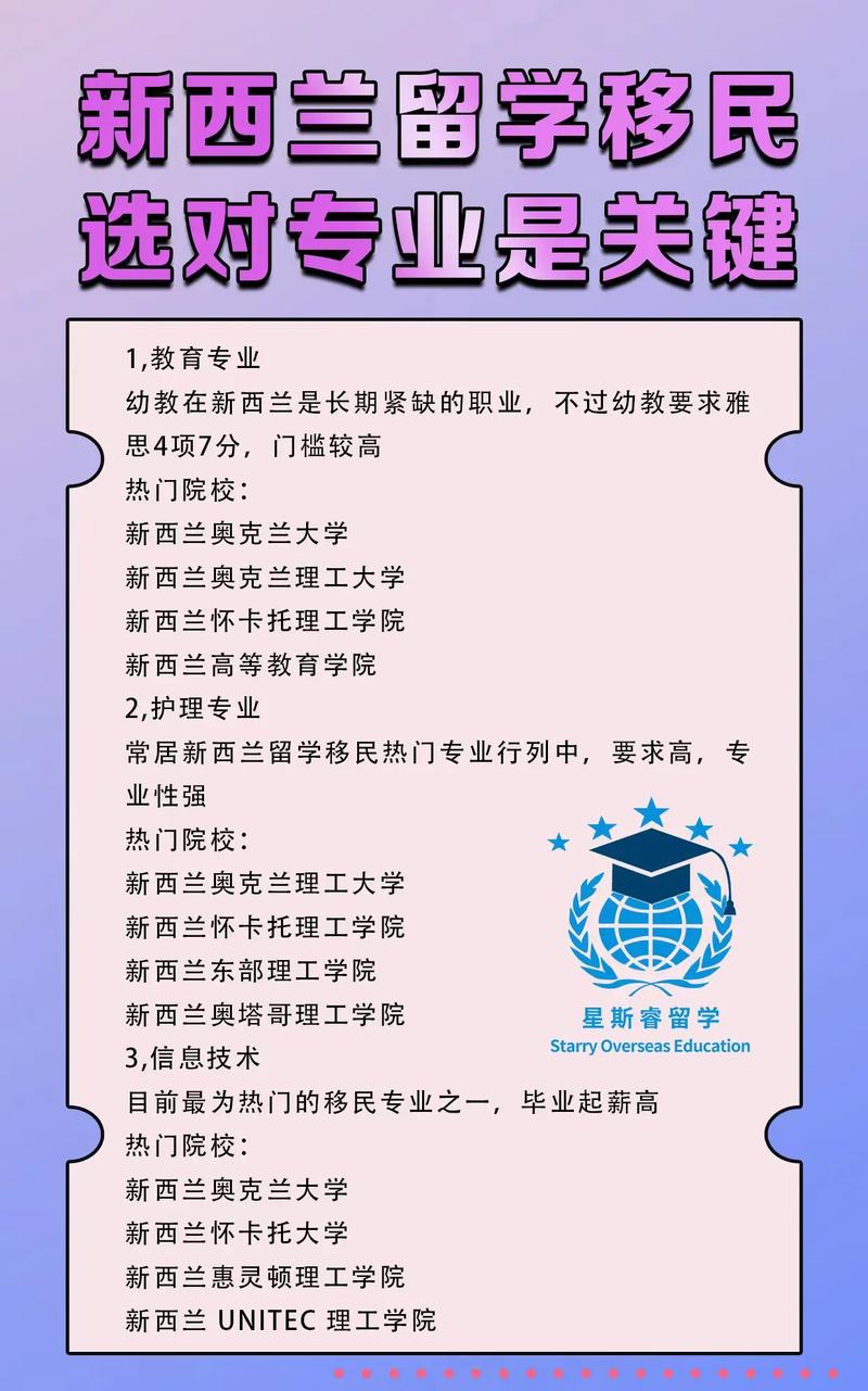 新西兰移民专业，探索热门与前景