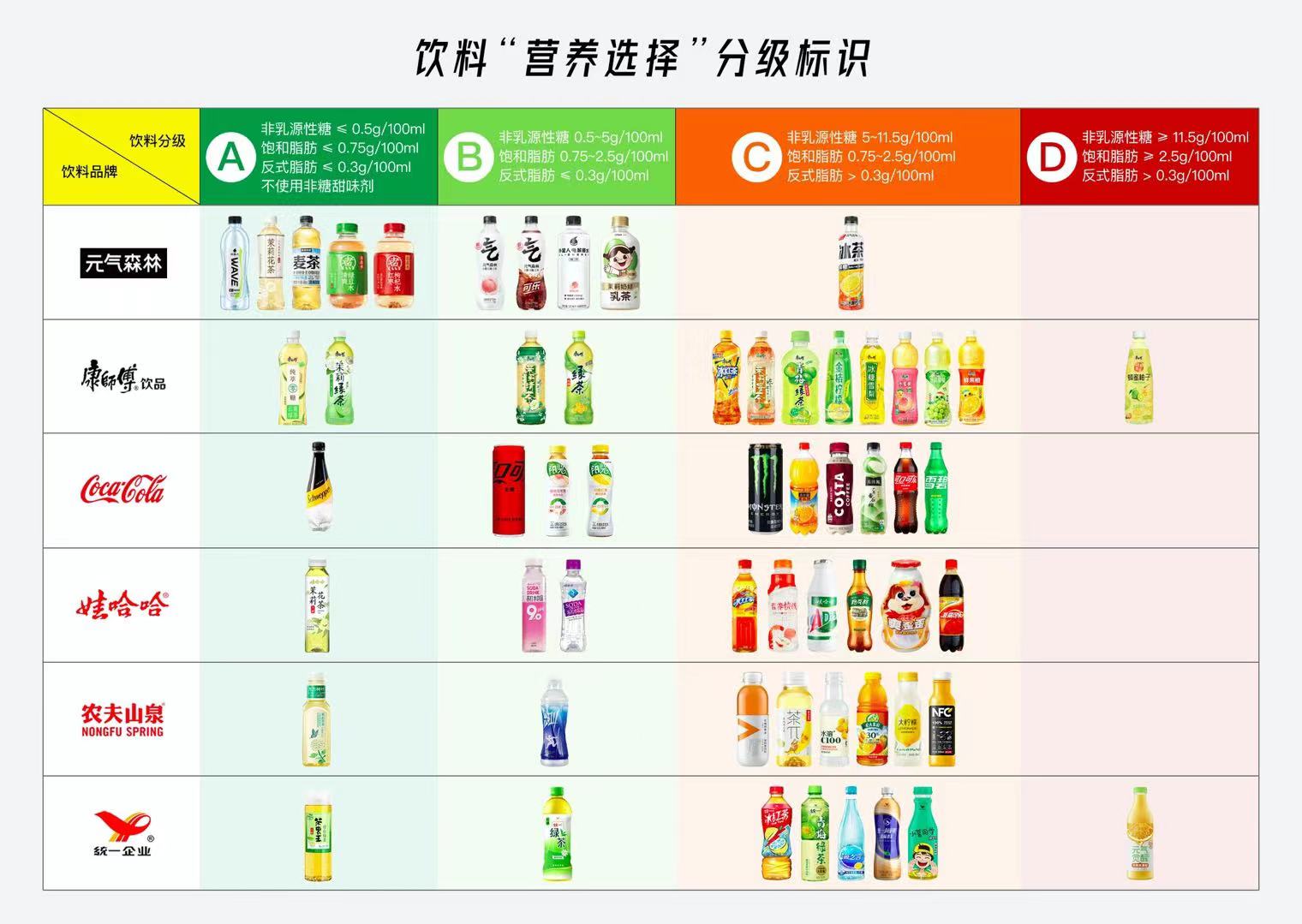 如何挑选饮料