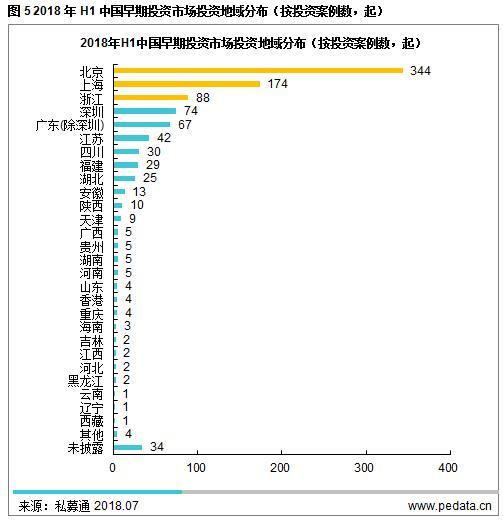 清科创投与个人投资，探索投资领域的不同面貌与策略