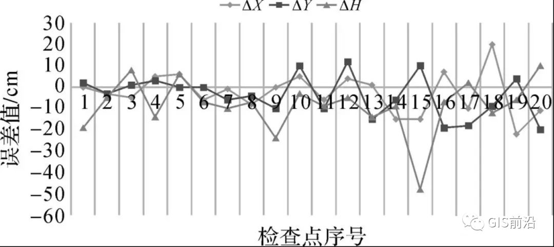 倾斜摄影测量标准及其应用