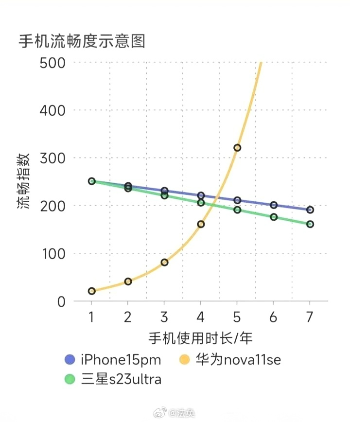 手机最流畅，探索极致流畅体验的背后秘密