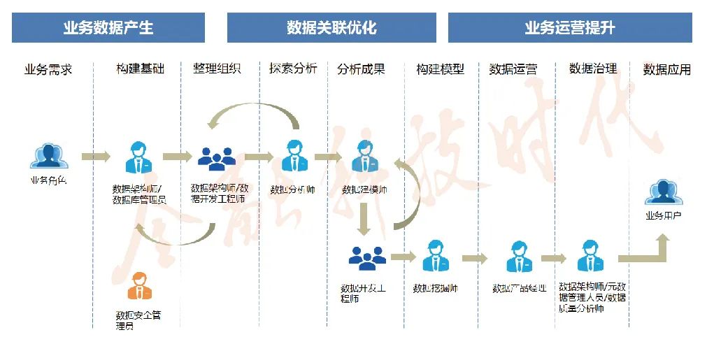 第三方，实现流畅业务的关键角色