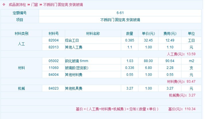 不锈钢玻璃门报价，全面解析与购买指南