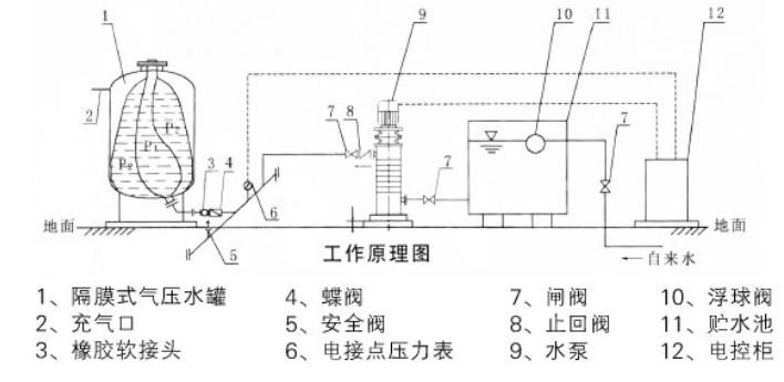 油管打气压，原理、应用与注意事项