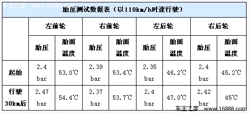 汉兰达轮胎气压的重要性及其适宜值