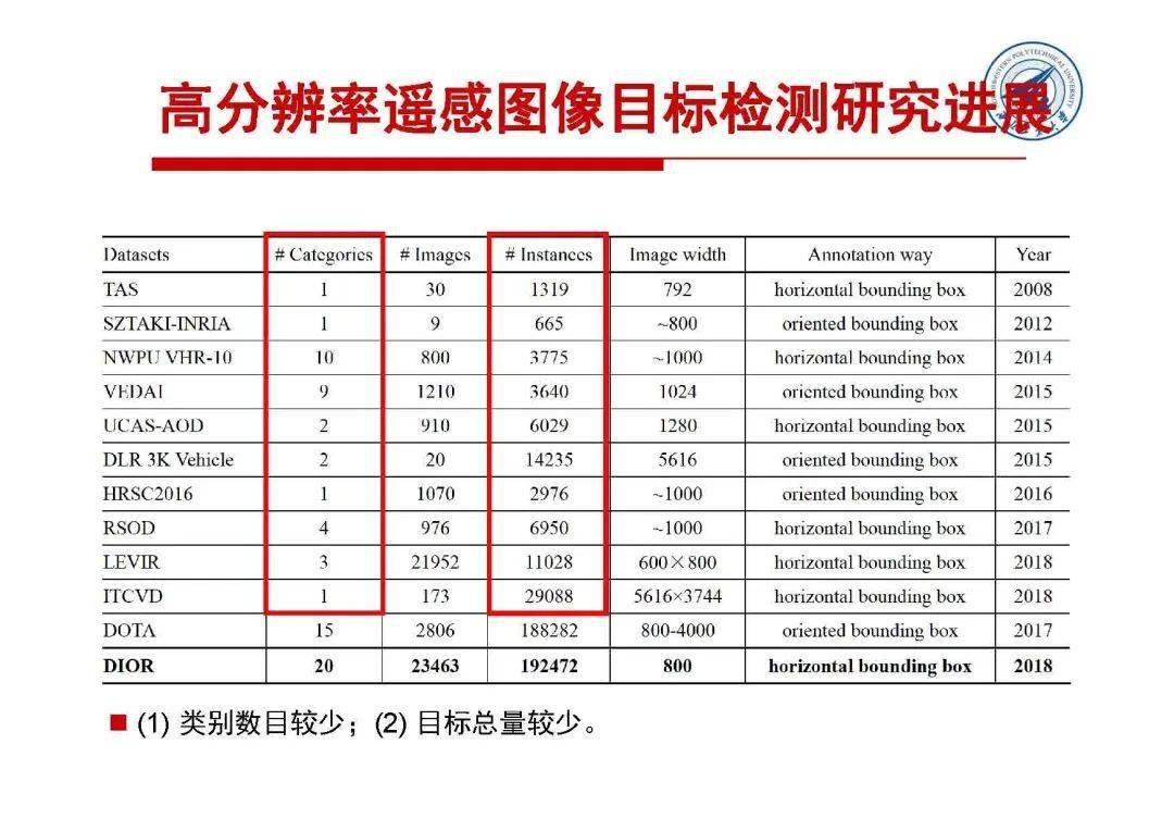 江苏遥感测量表填表详解