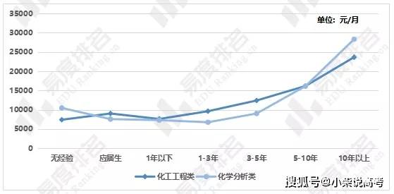 知远防务公司，待遇与职业发展前景探讨