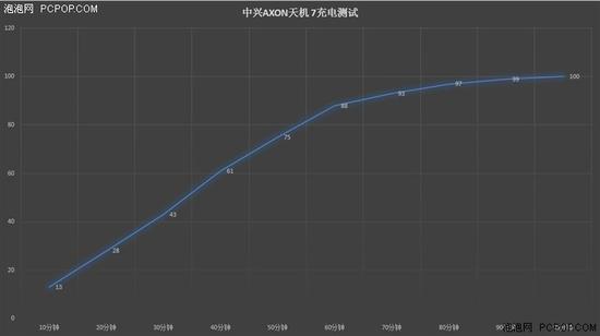 天机7性能不流畅，探究原因与解决方案