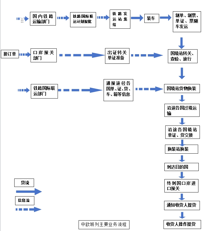 长江货船交易流程详解