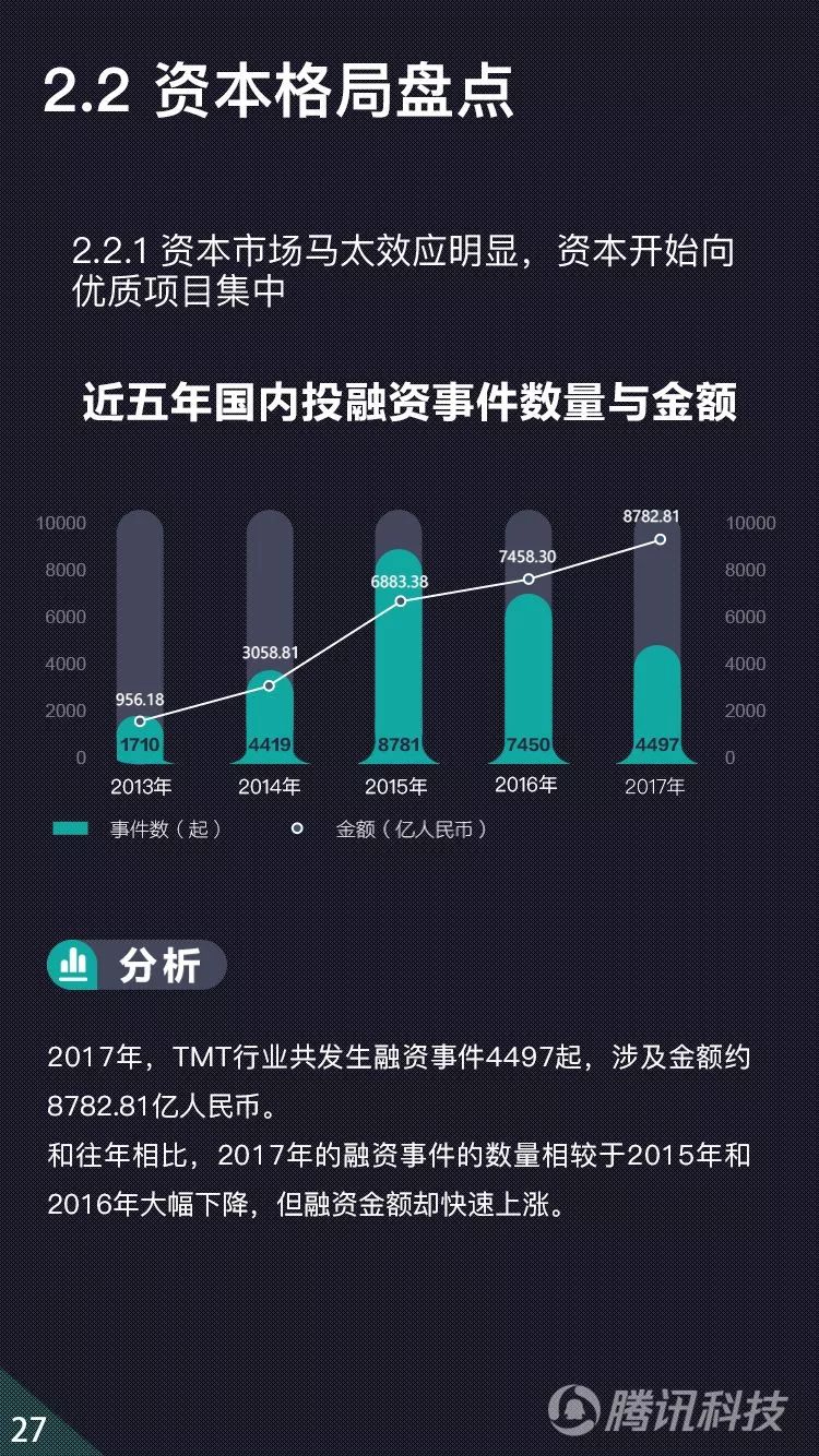 飞马创投集团，引领未来的投资巨头