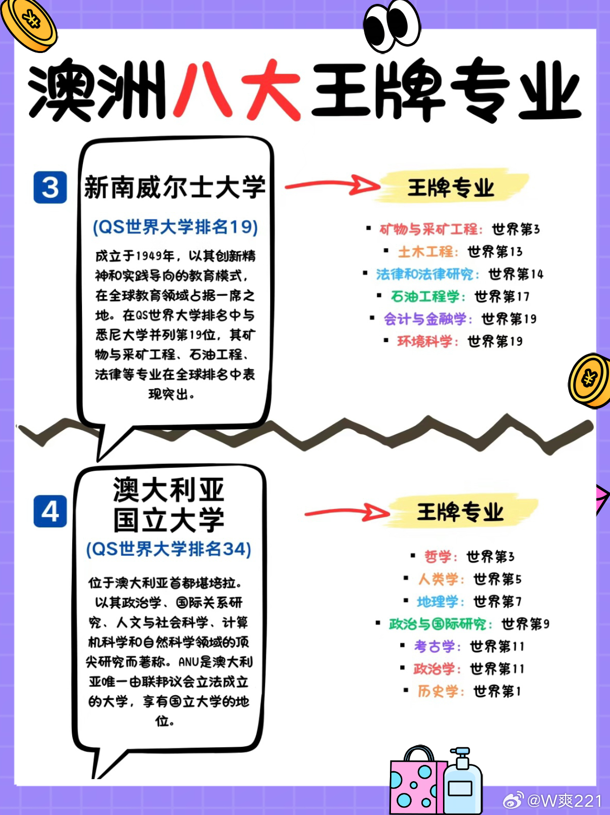 澳大王牌专业，卓越学术的典范