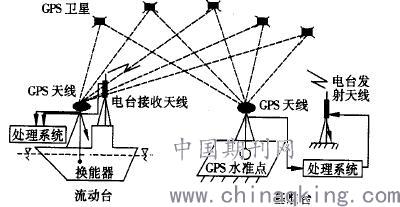 RTK单机测量坐标，现代测绘技术的革新与应用