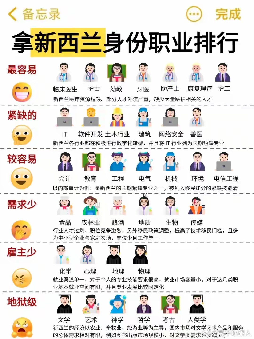 新西兰移民专业列表，探索新西兰移民的职业选择之路