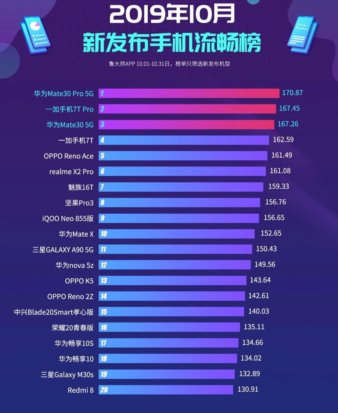 2016年手机流畅度排行，解析当下主流手机性能表现