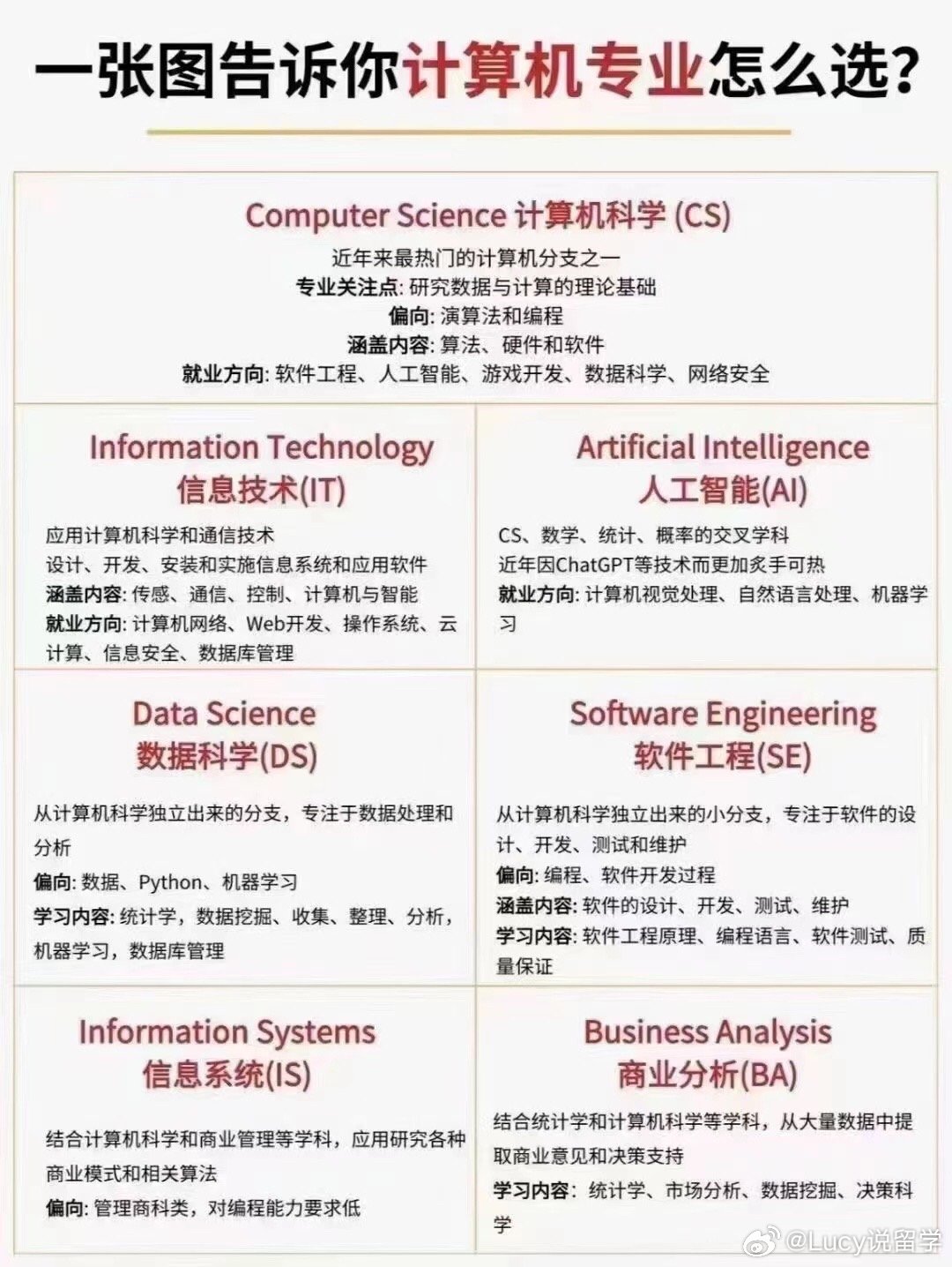 澳洲计算机移民专业的深度解析
