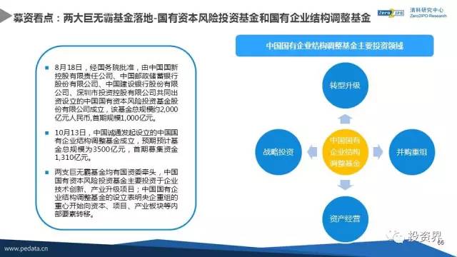 清科创投立案，深度探究与前景展望