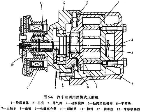 汽车空气压缩机，核心组件与关键技术解析