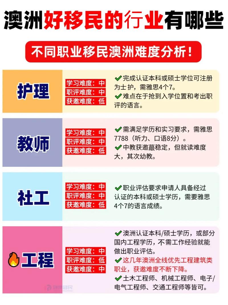 澳洲职业评估专业深度解析