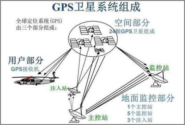 GPS测量与北斗系统，现代定位技术的融合与发展
